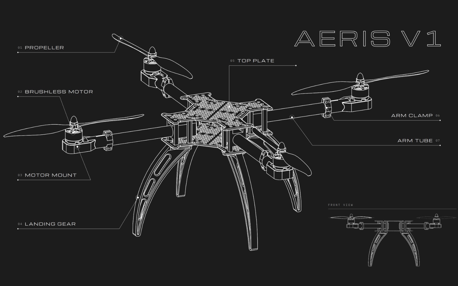A.E.R.I.S drone wireframe